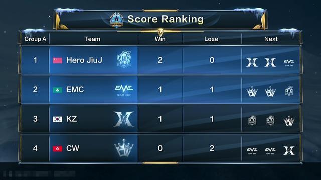 中前场增加 中前场增加